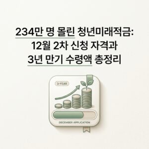 234만 명 몰린 청년미래적금: 12월 2차 신청 자격과 3년 만기 수령액 총정리 (+2026) 234만 명 몰린 청년미래적금: 12월 2차 신청 자격과 3년 만기 수령액 총정리
